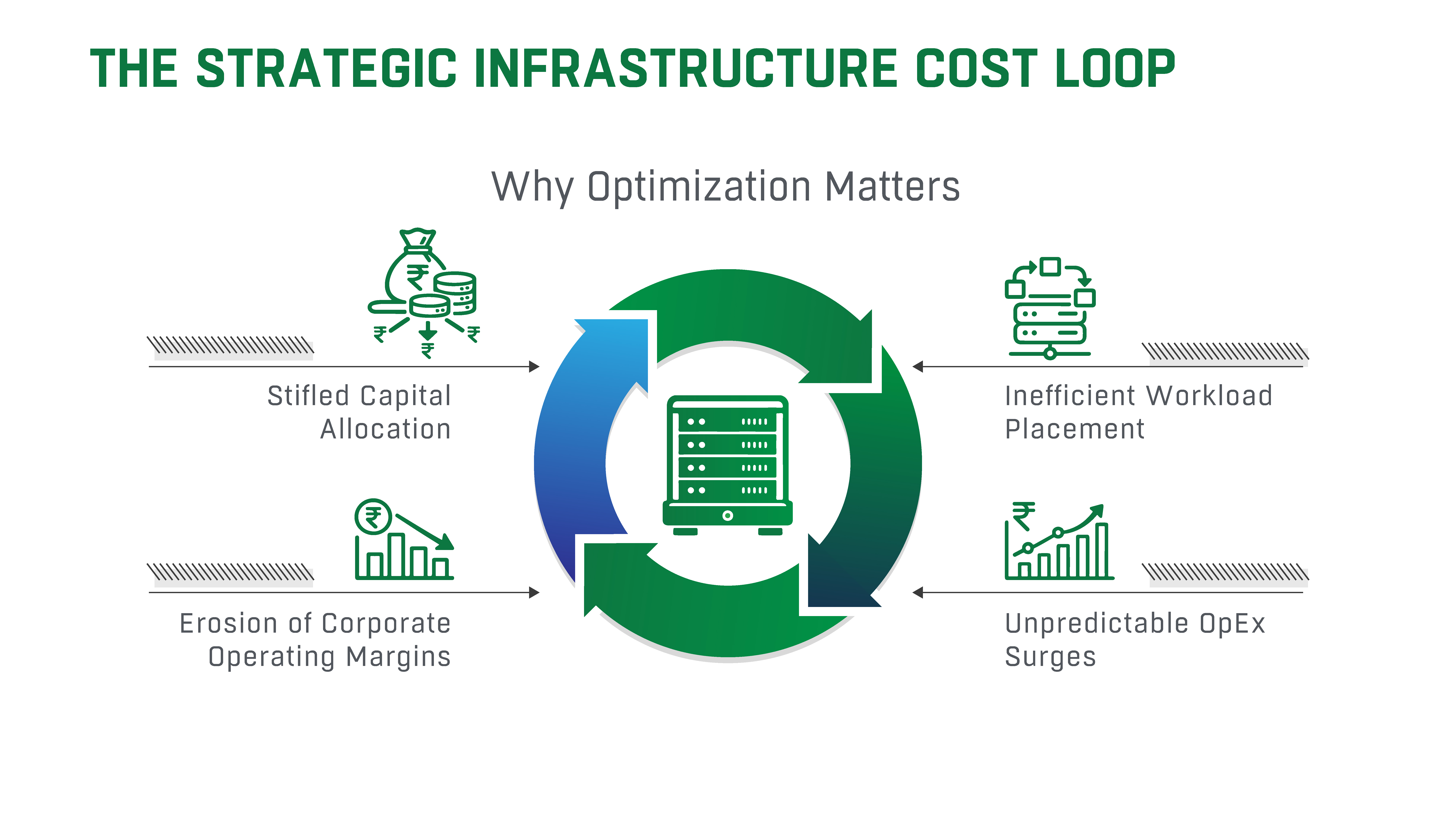Why Infrastructure Cost Optimization Matters