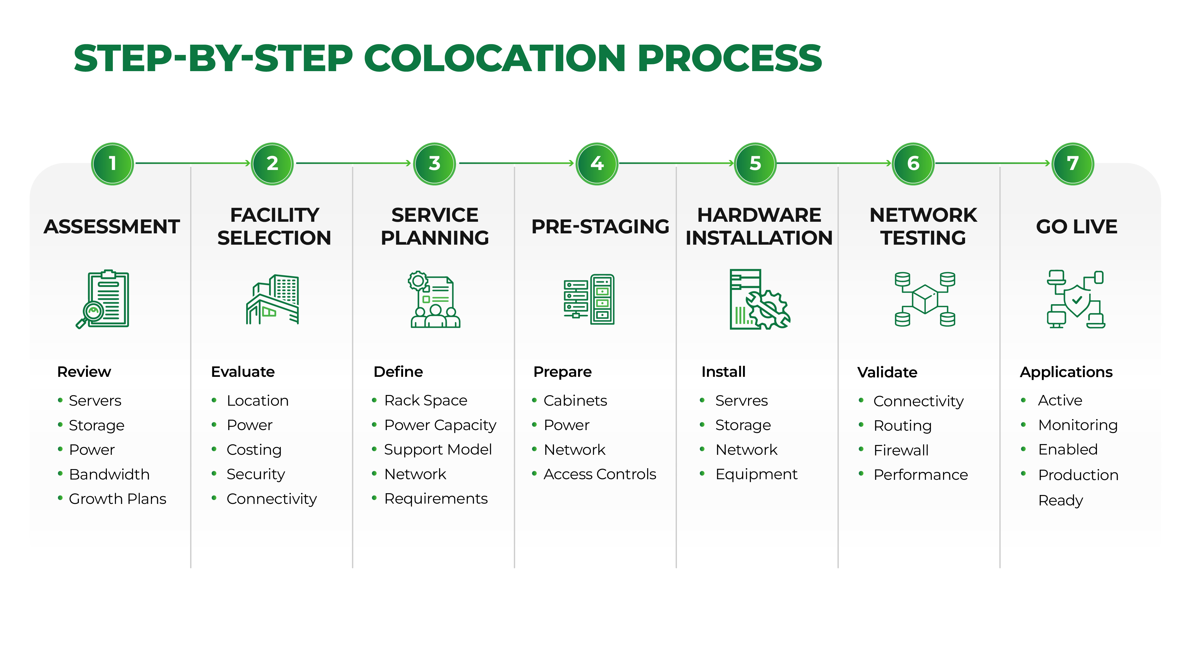 What is a colocation data center thumbnail