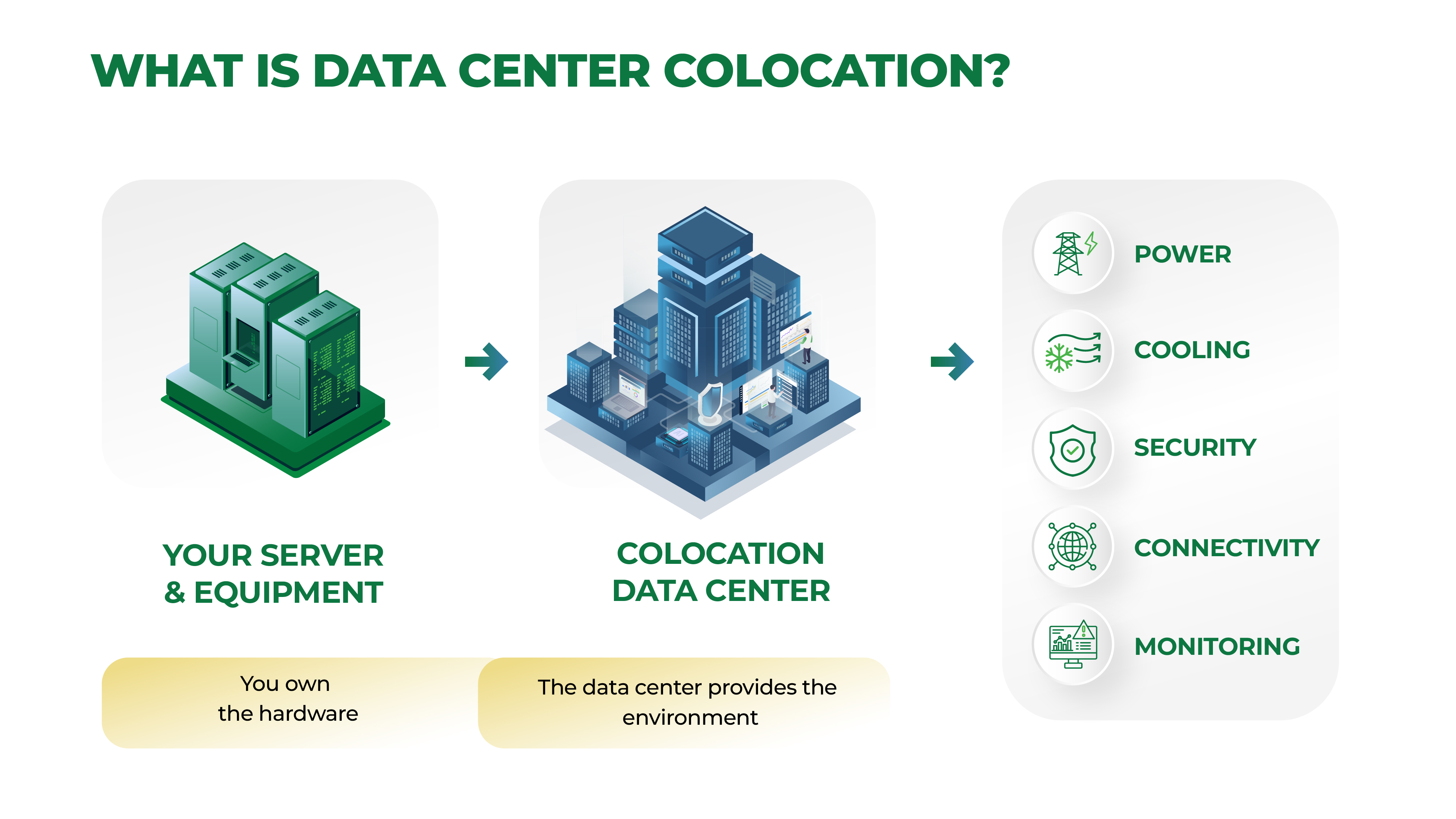 What is a colocation data center thumbnail