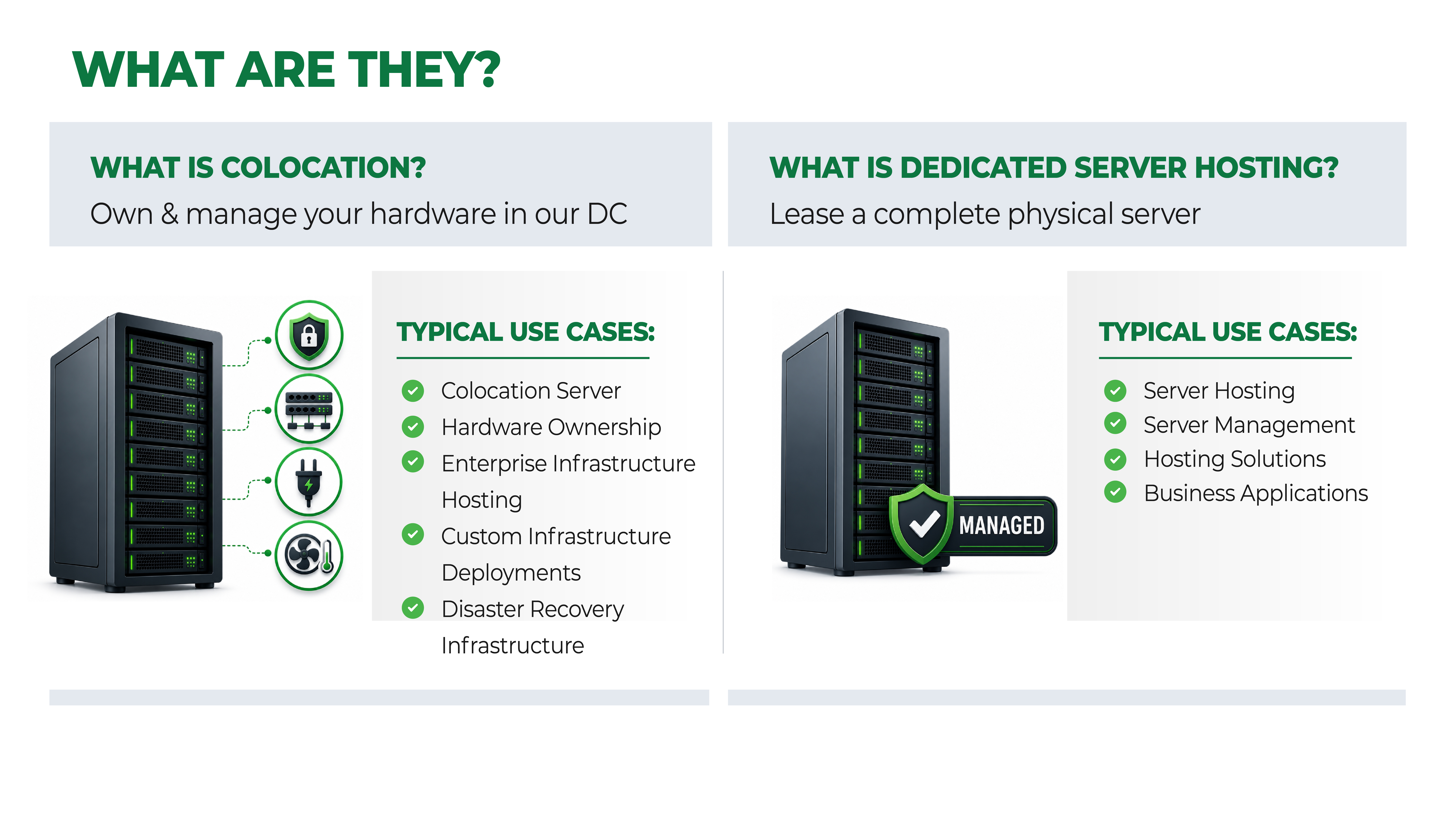 Infographic comparing colocation and dedicated server hosting. The left section explains “What is colocation?” as owning and managing your hardware in a data center, with typical use cases like enterprise infrastructure hosting, custom deployments, and disaster recovery. The right section explains “What is dedicated server hosting?” as leasing a complete physical server, with use cases such as server hosting, management, and business applications.
